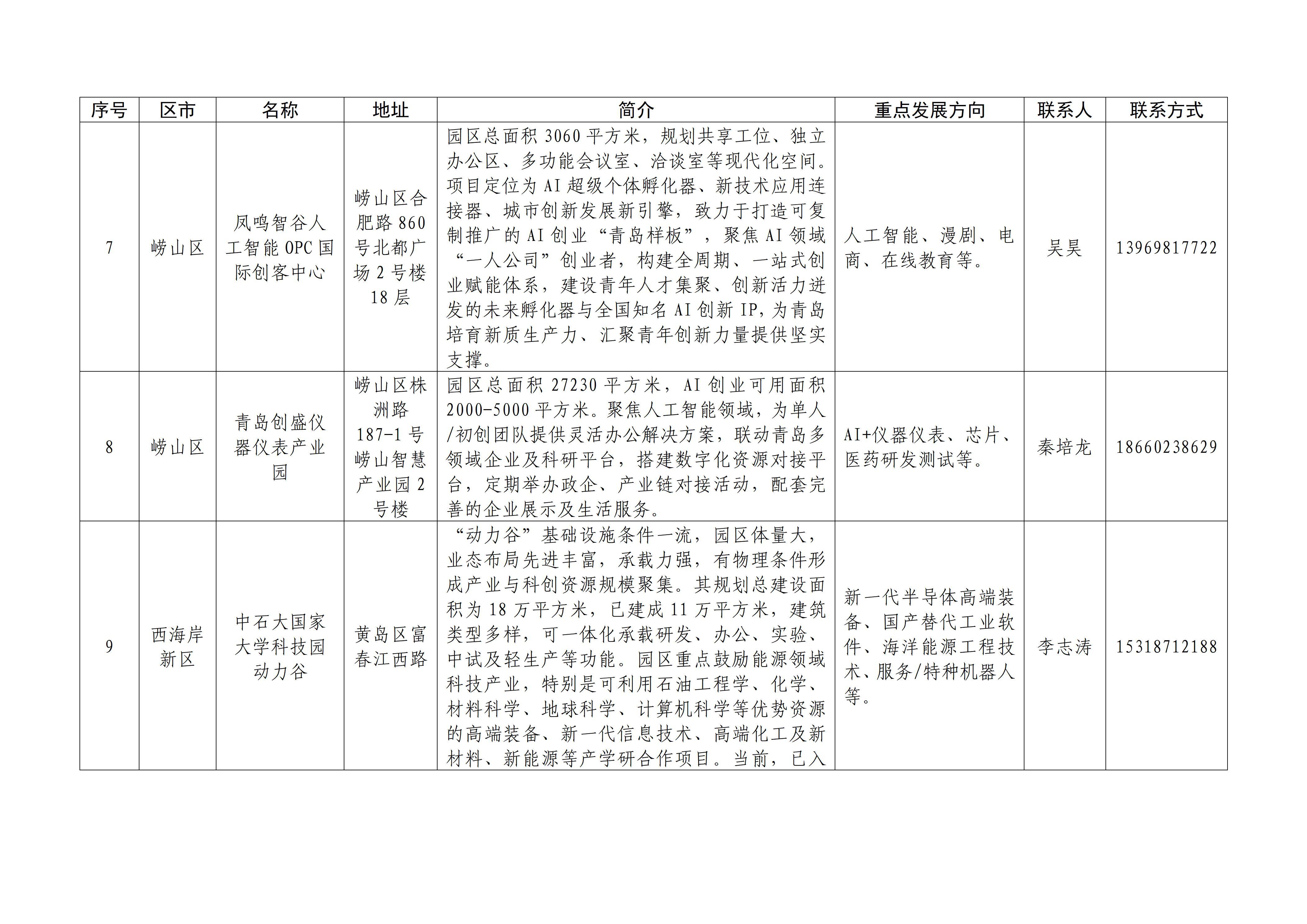 青岛市首批OPC园区名单出炉