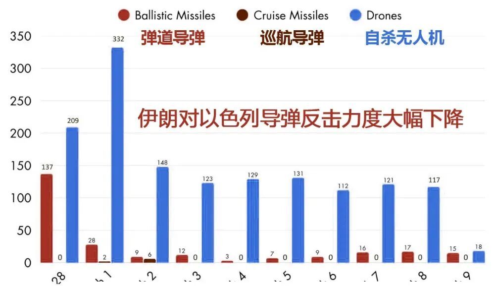 唐驳虎:特朗普认怂了?不,这两个伊朗岛屿危险了