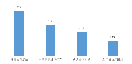 宁波发布老年新消费调查报告