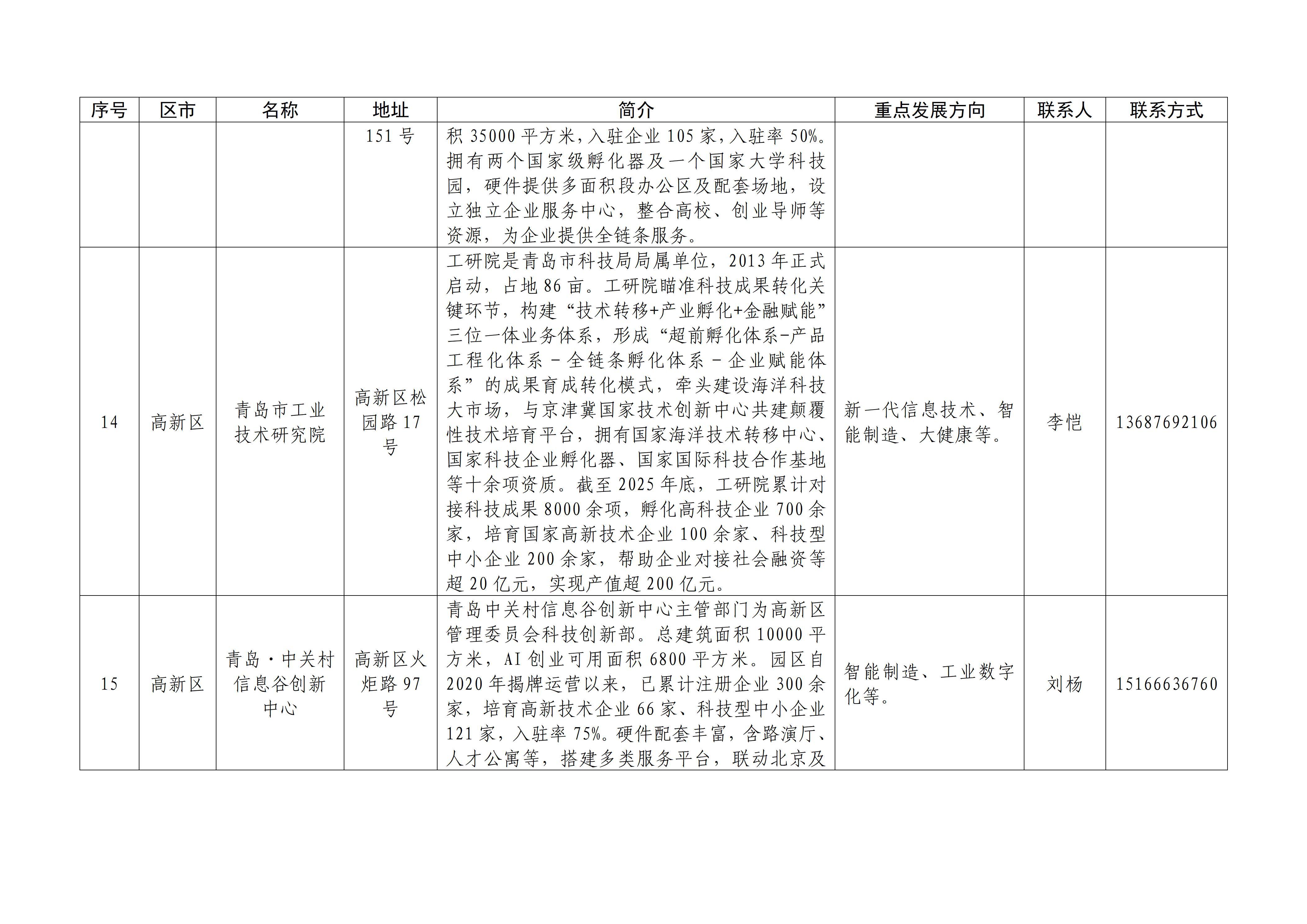 青岛市首批OPC园区名单出炉