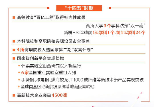 【政府工作报告中的山西使命】书写培育新质生产力的生动答卷
