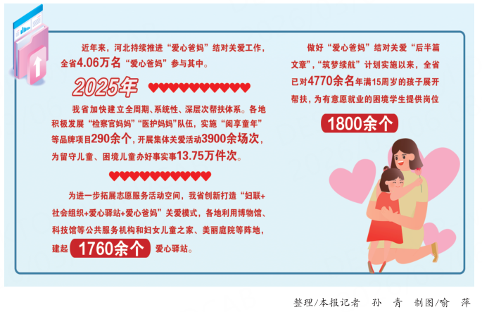 整理/河北日报记者 孙青 制图/喻萍