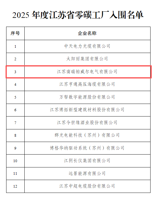 南京江宁企业入围全省首批零碳工厂