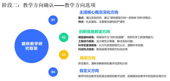 打造AI教研新形态，以新思维提升科学教育质量
