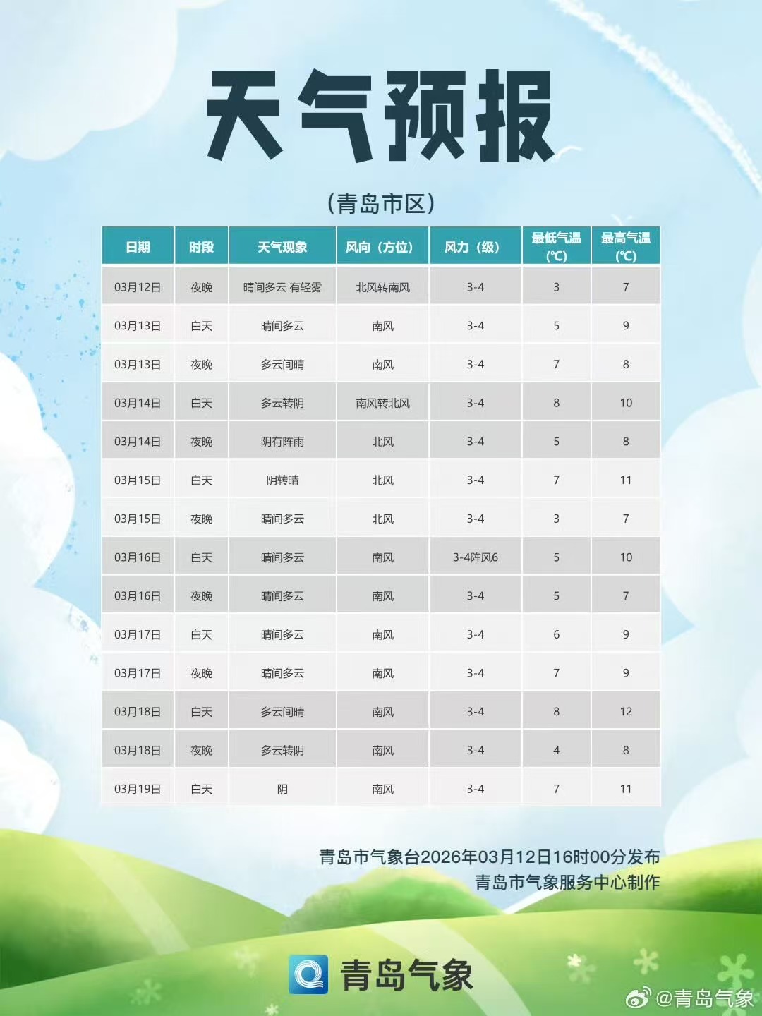 青岛冷空气再次袭来，将迎雨雪天气