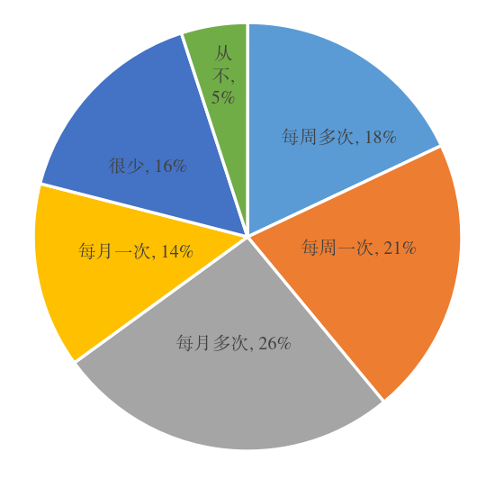 宁波发布老年新消费调查报告