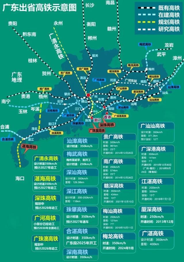 广东高铁迎来爆发期，2026年-2030年新增7条，争取再开工5-7条线
