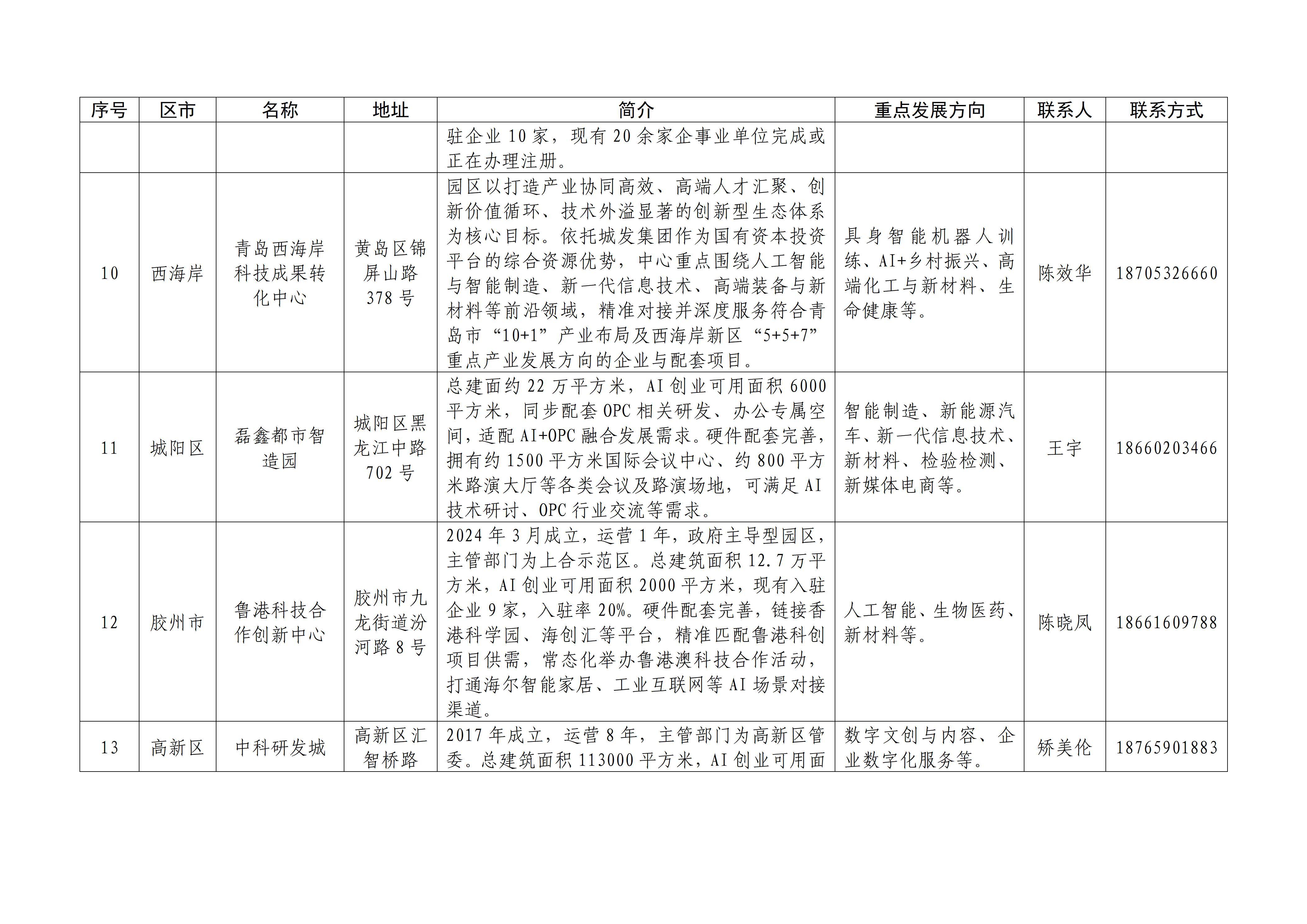 青岛市首批OPC园区名单出炉