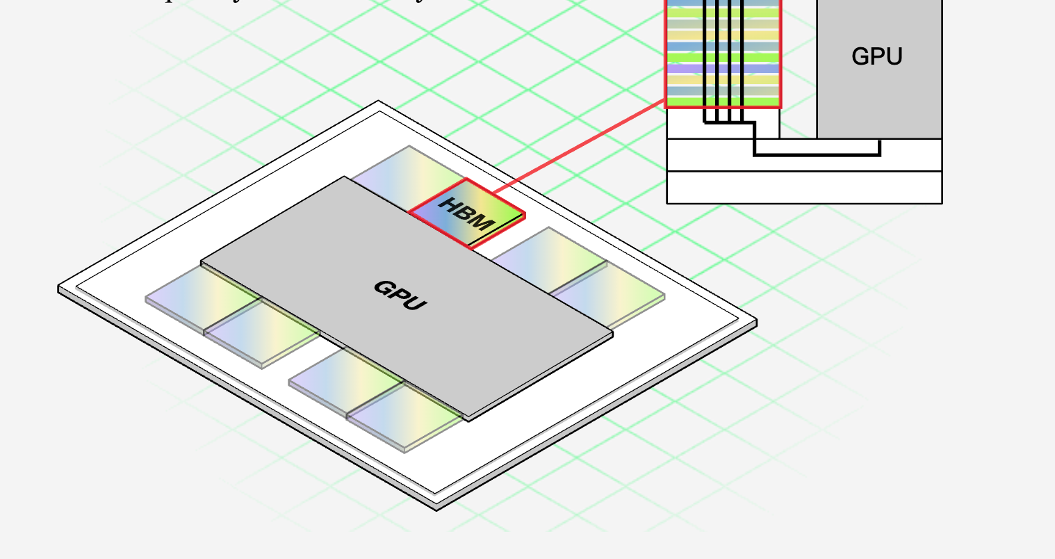 彭博深度解析:为什么AI越火,手机电脑越贵?