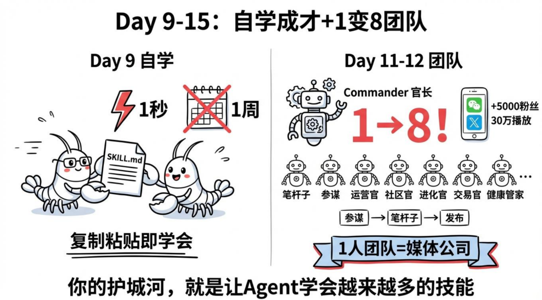 对话傅盛:深度“养虾”14天,未来能保住的饭碗是“水管工”