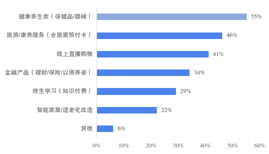 宁波发布老年新消费调查报告
