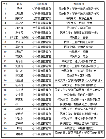 童声话非遗&middot;闪耀自贸港|小小非遗推荐官让世界听见三亚非遗