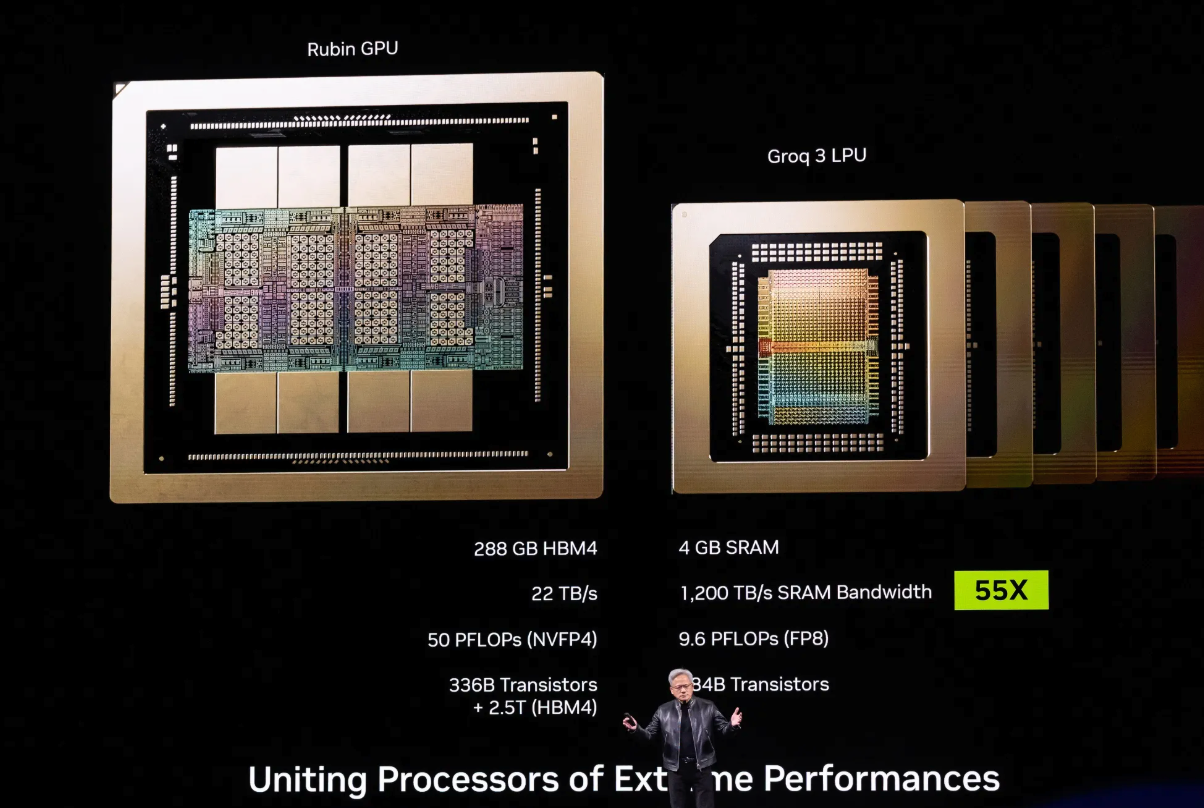 美参议员致信黄仁勋调查英伟达:与Groq授权交易或规避反垄断审查