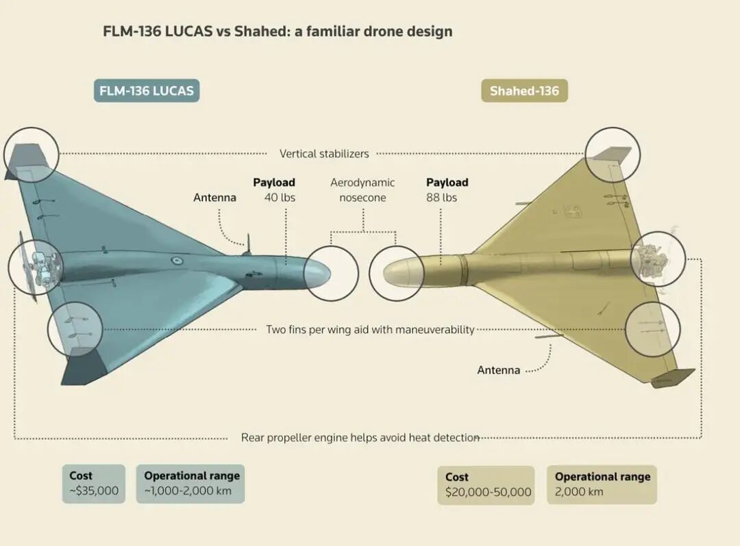 唐驳虎:无人机对无人机,美军开始用更便宜的方式攻击伊朗