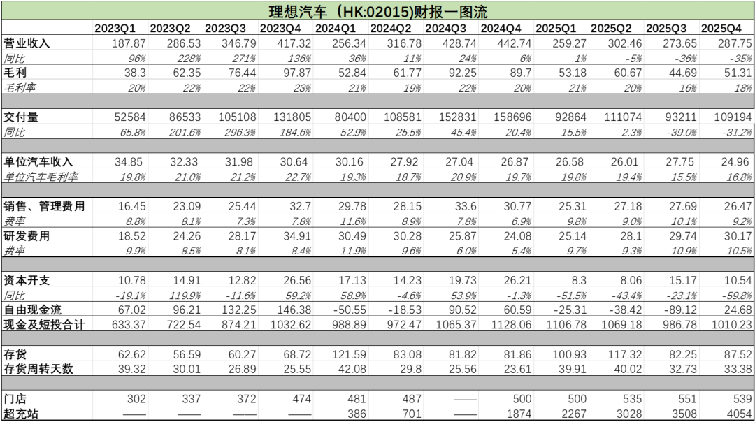 理想的2025年只能打60分