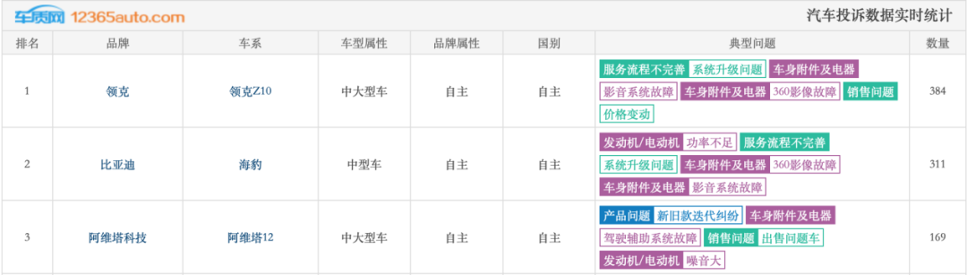 车主315遭围堵?比亚迪丢销冠后再遇考验