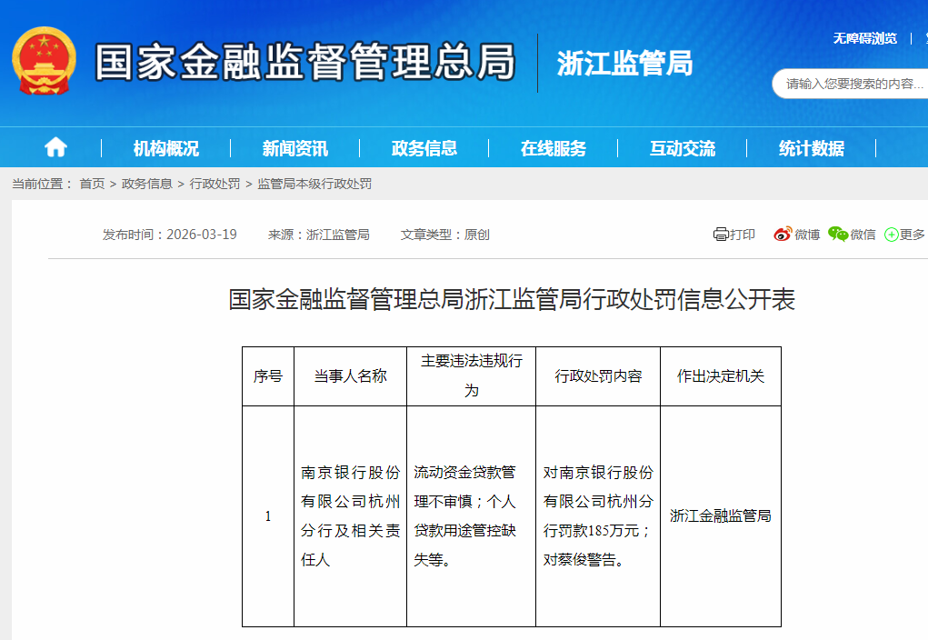 南京银行杭州分行被罚185万元
