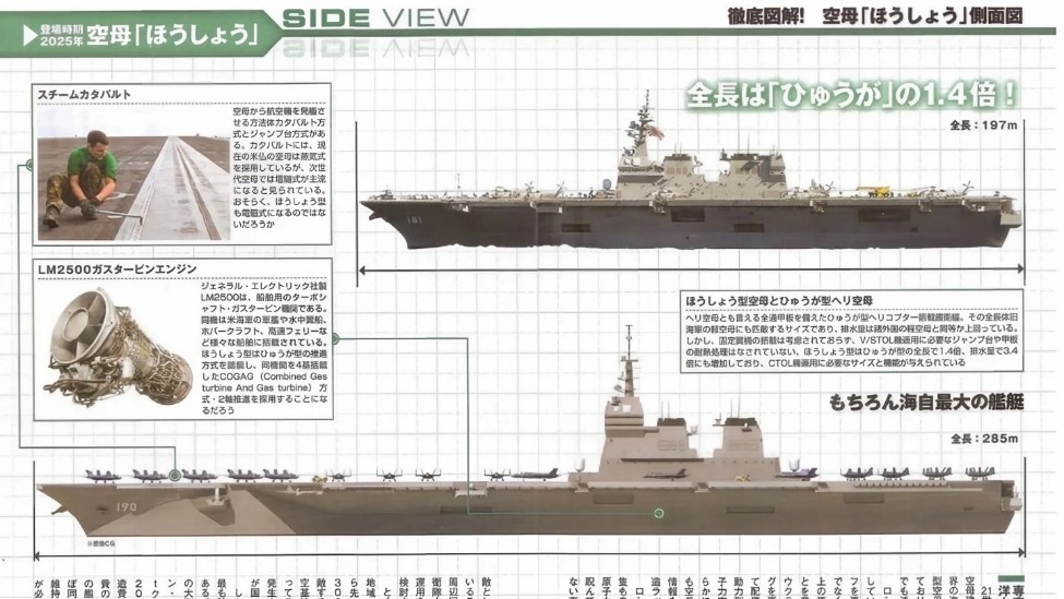 图为日本此前设想的“保升”级航母，吨位达6.5万吨。