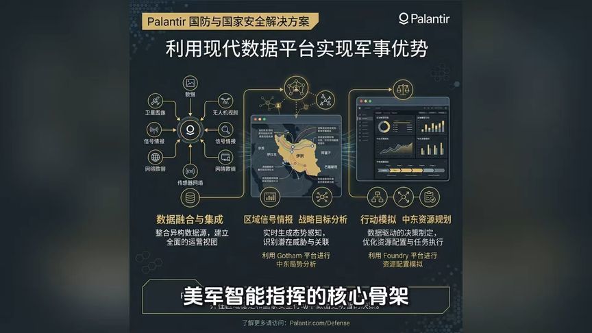#军事科技新趋势# 美军智能指挥的核心骨架揭秘