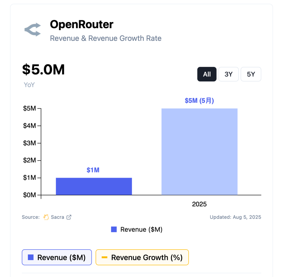 那个在NFT顶点离场的人,如今是OpenClaw背后最隐秘的赢家