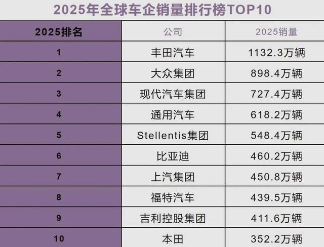 一边是全网群嘲，一边是民众第一：丰田“骂不死”体质，能撑多久