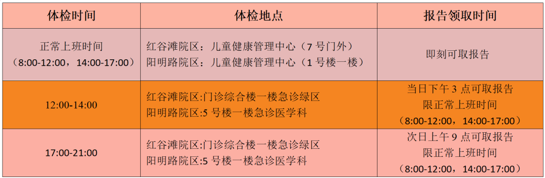 中考体检不用愁！江西省儿童医院心电图检查省时又省心