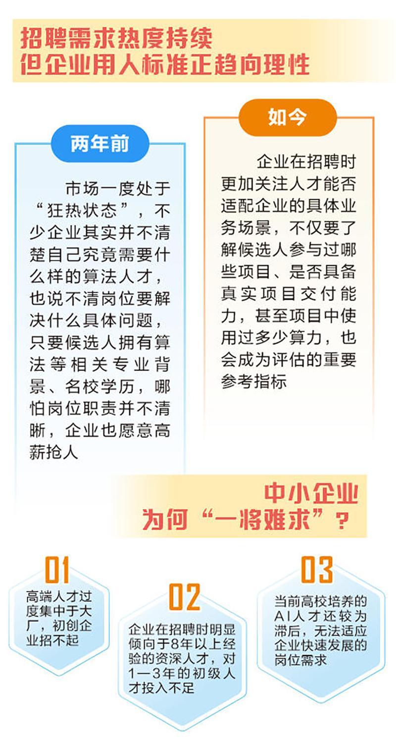 图虫创意/供图　本版图表数据来源：脉脉　科锐国际