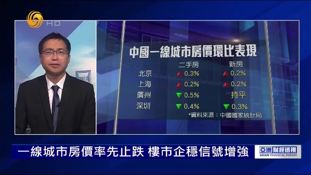 楼市多指标暖意初显,后续形势如何看?“小阳春”行情能否升温?_凤凰网视频_凤凰网