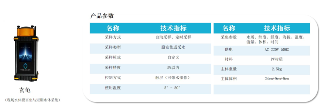 斩获金奖！华大智造联合香港渠务署，以硬核科技破局水环境活菌快检