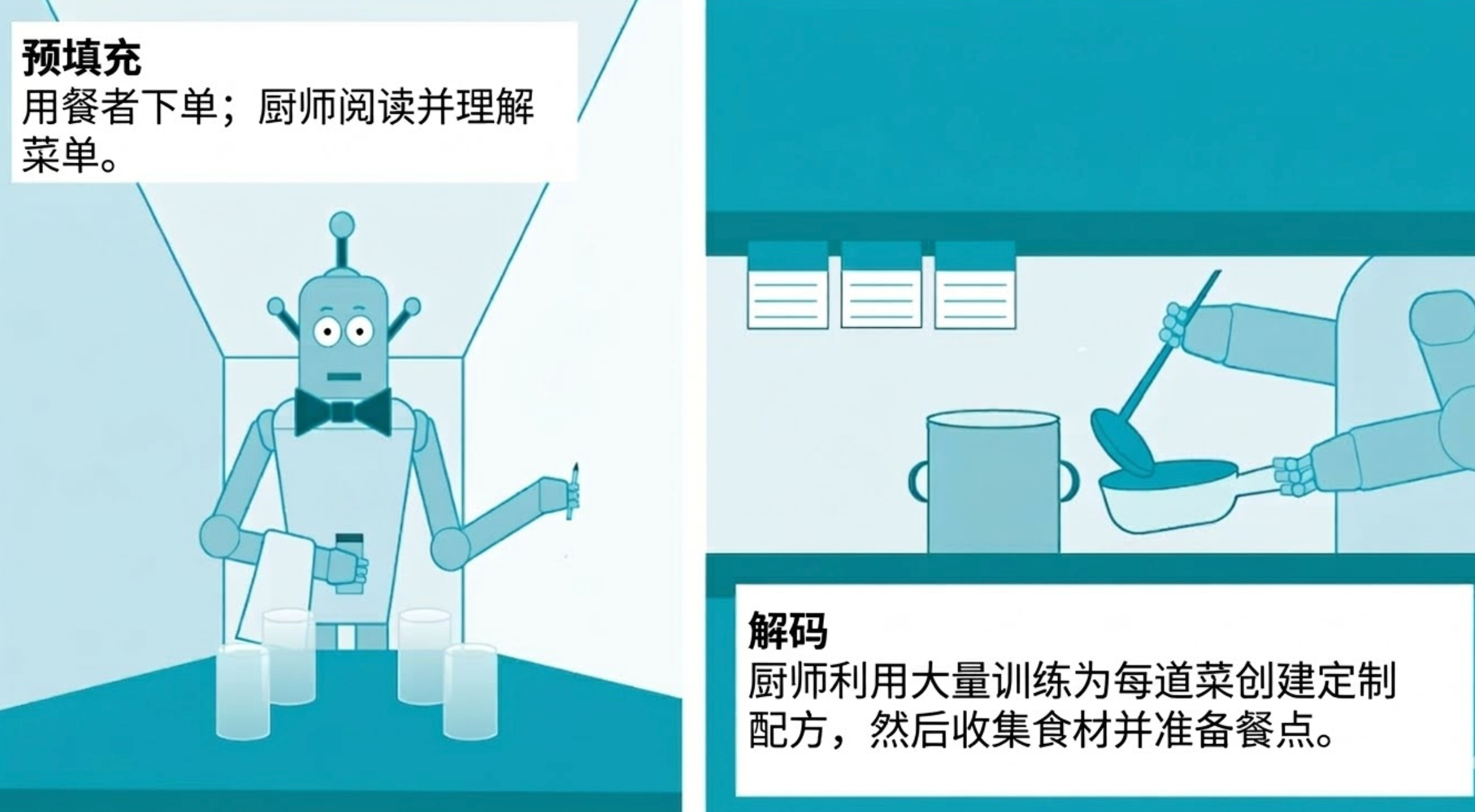 AI计算迎来重大变革,英伟达押注的“推理”是什么?