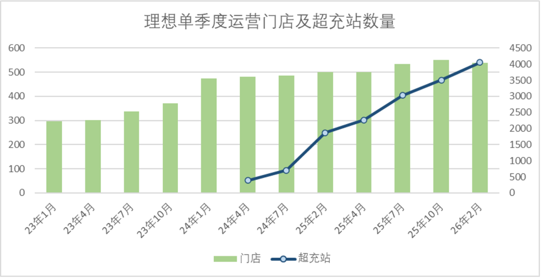 理想的2025年只能打60分