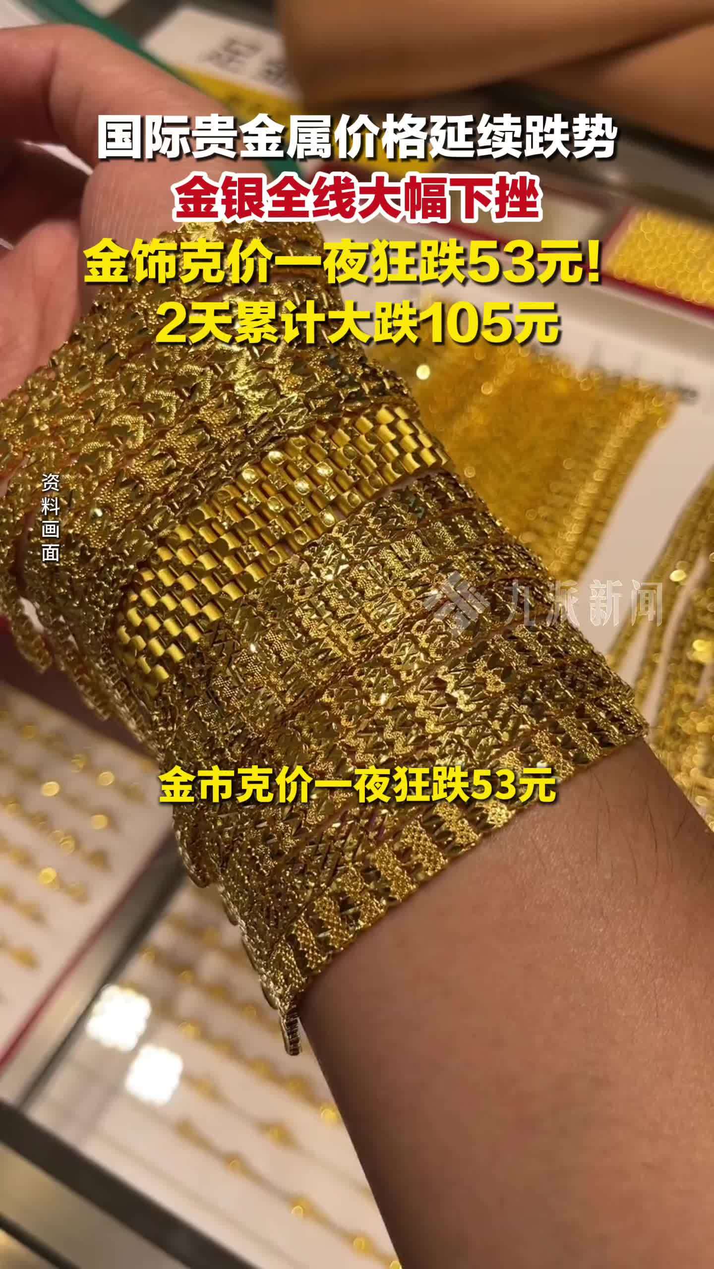 3月20日报道，金饰克价一夜狂跌53元，金饰克价2天狂跌105元
