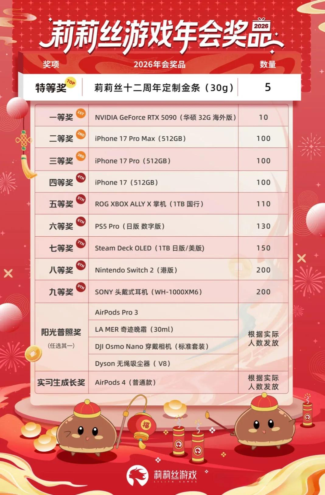 离开腾讯创业,三名同窗皆成亿万富豪