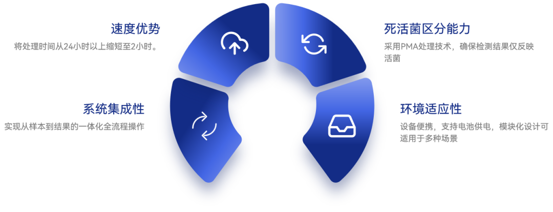 斩获金奖！华大智造联合香港渠务署，以硬核科技破局水环境活菌快检