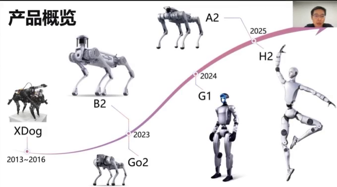 王兴兴GTC最新演讲:迈过具身智能临界点,还有三道坎