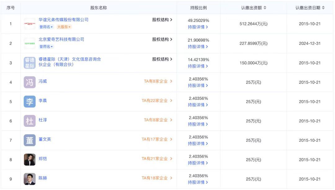 7年亏掉80亿！华谊兄弟押注《逐玉》求翻身，明星股东悄悄赚翻