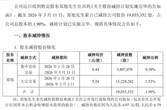 青岛天能重工创始人郑旭清仓套现3.55亿