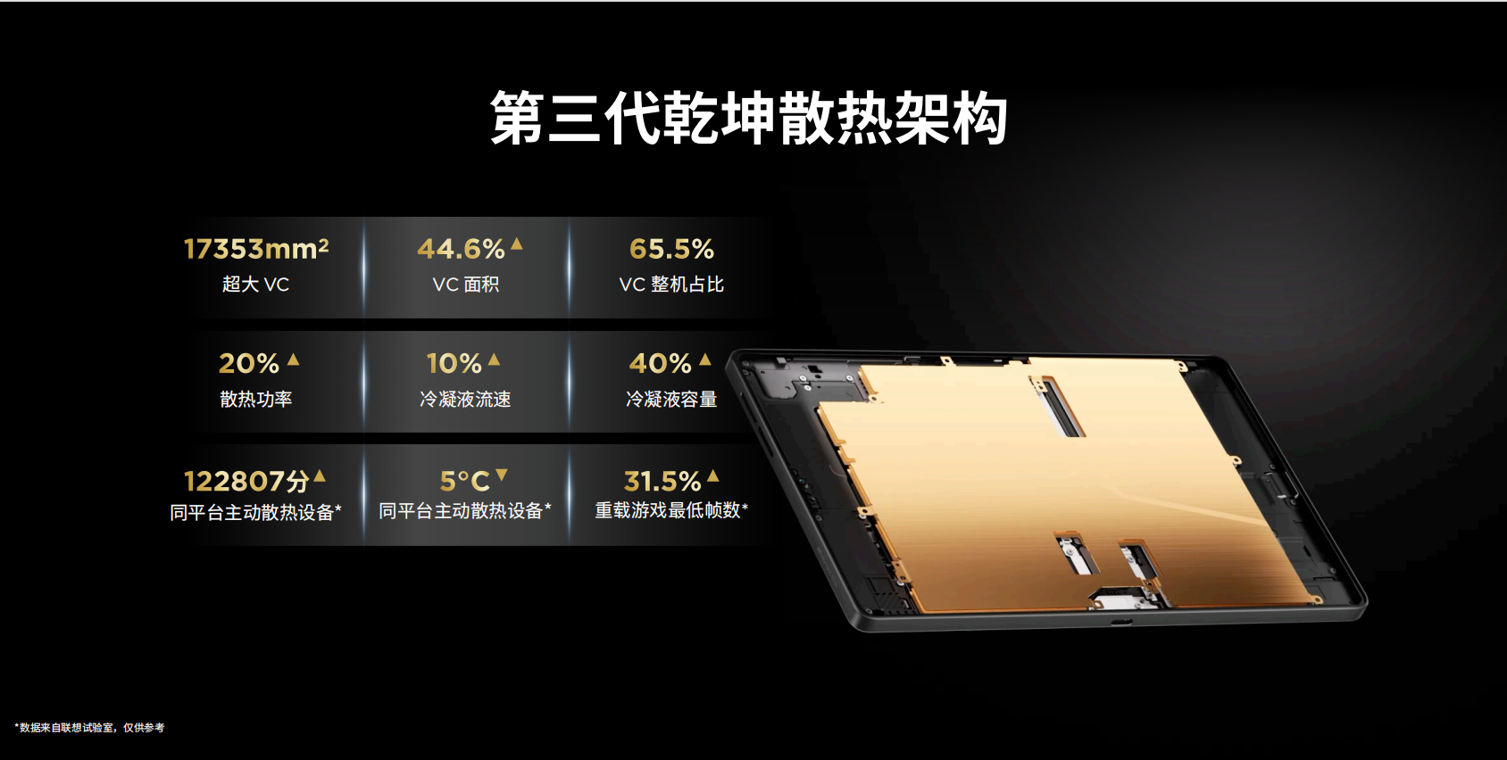 联想发布拯救者Y700五代平板:搭载骁龙8至尊版跑分超453万 首发3999元起
