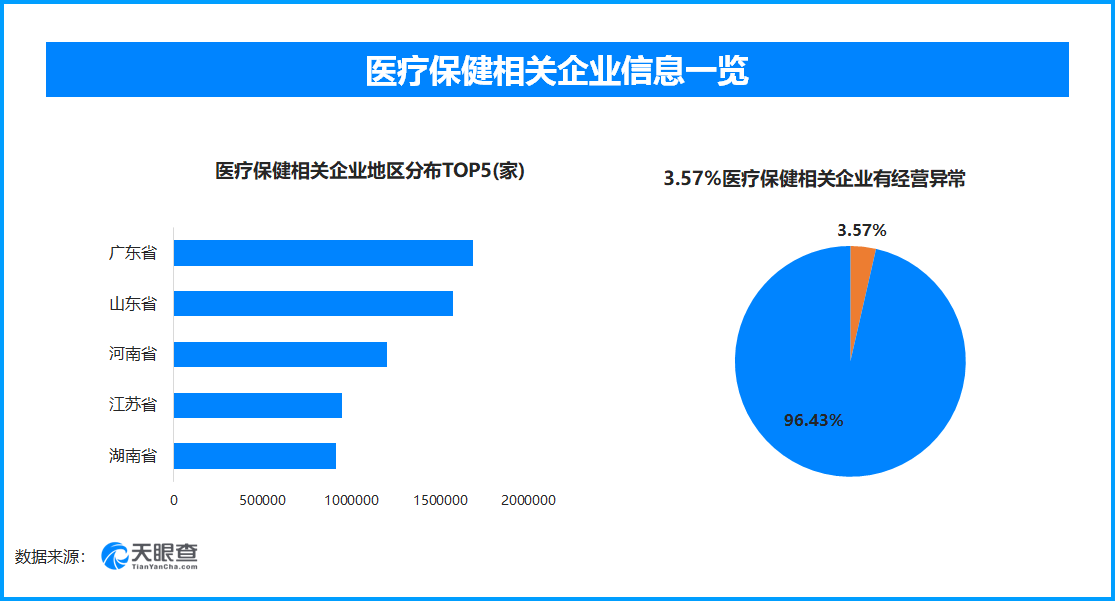 揭露私域营销“坑老骗老”黑产,超61.4万家医疗保健相关企业出现过经营异常
