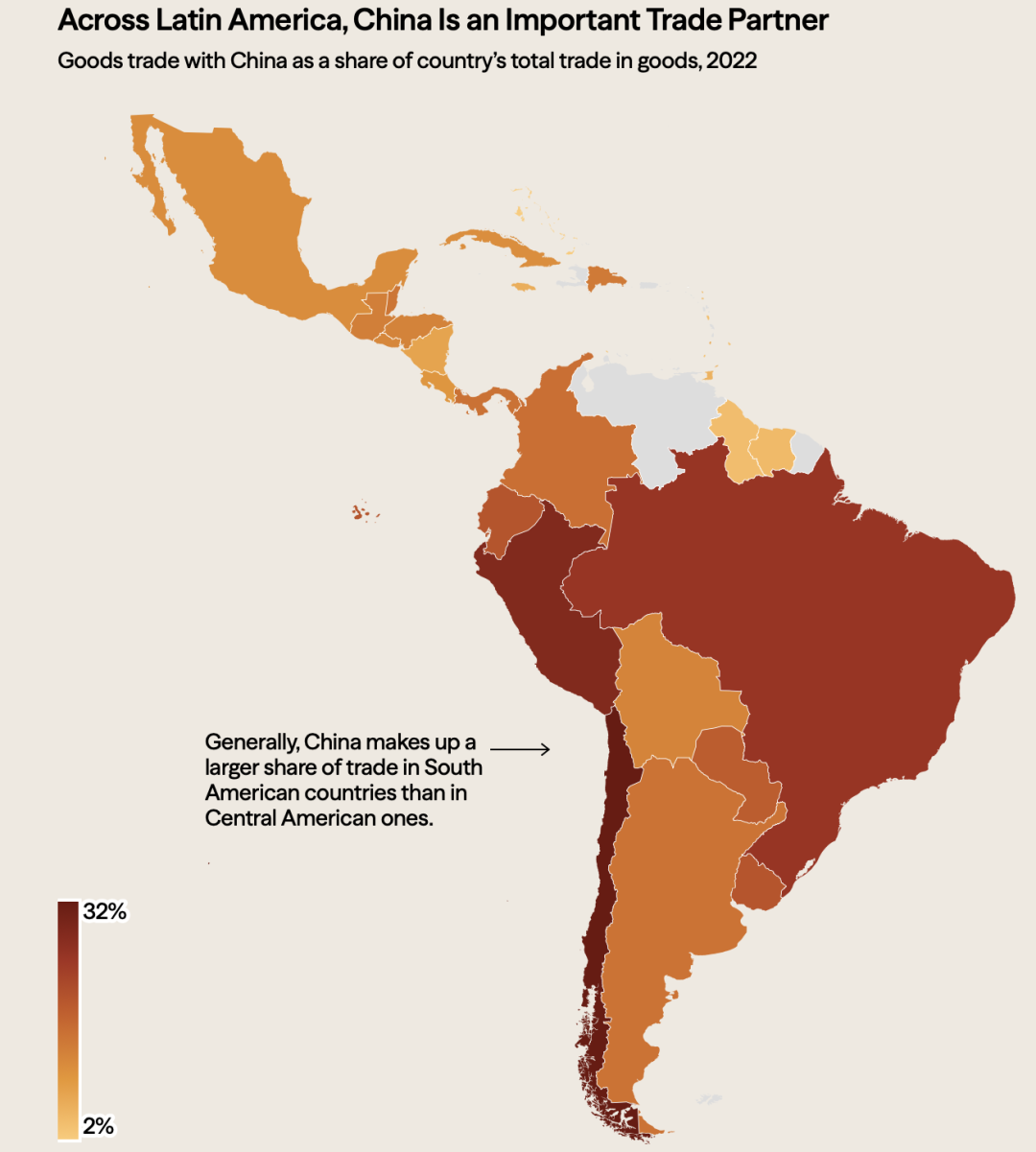 ▎智利贸易总额中,对华贸易占比达32%。图源:美国外交关系协会