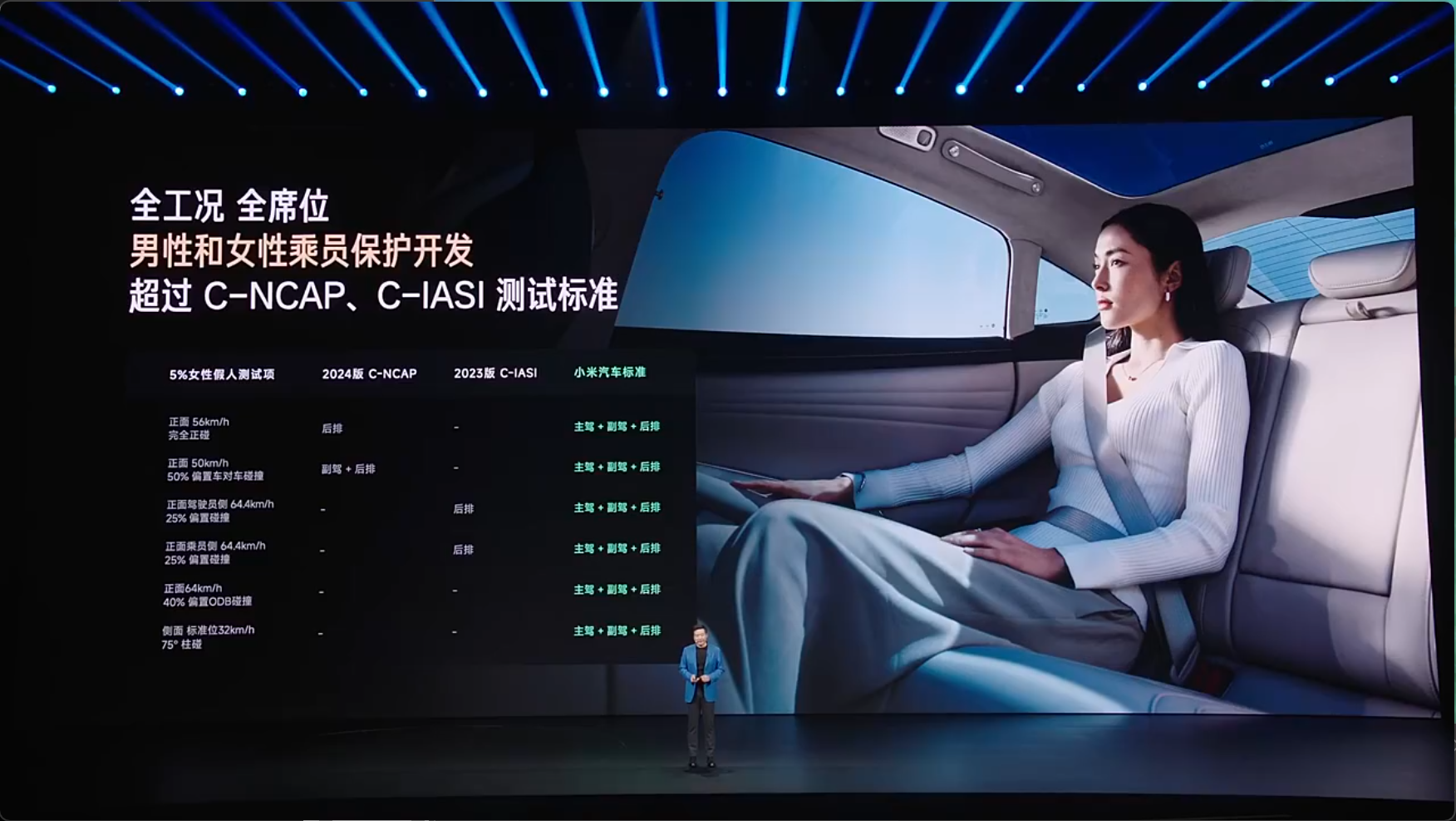 雷军详解新一代小米SU7安全升级:配备2200兆帕钢材,门把手提前满足新国标