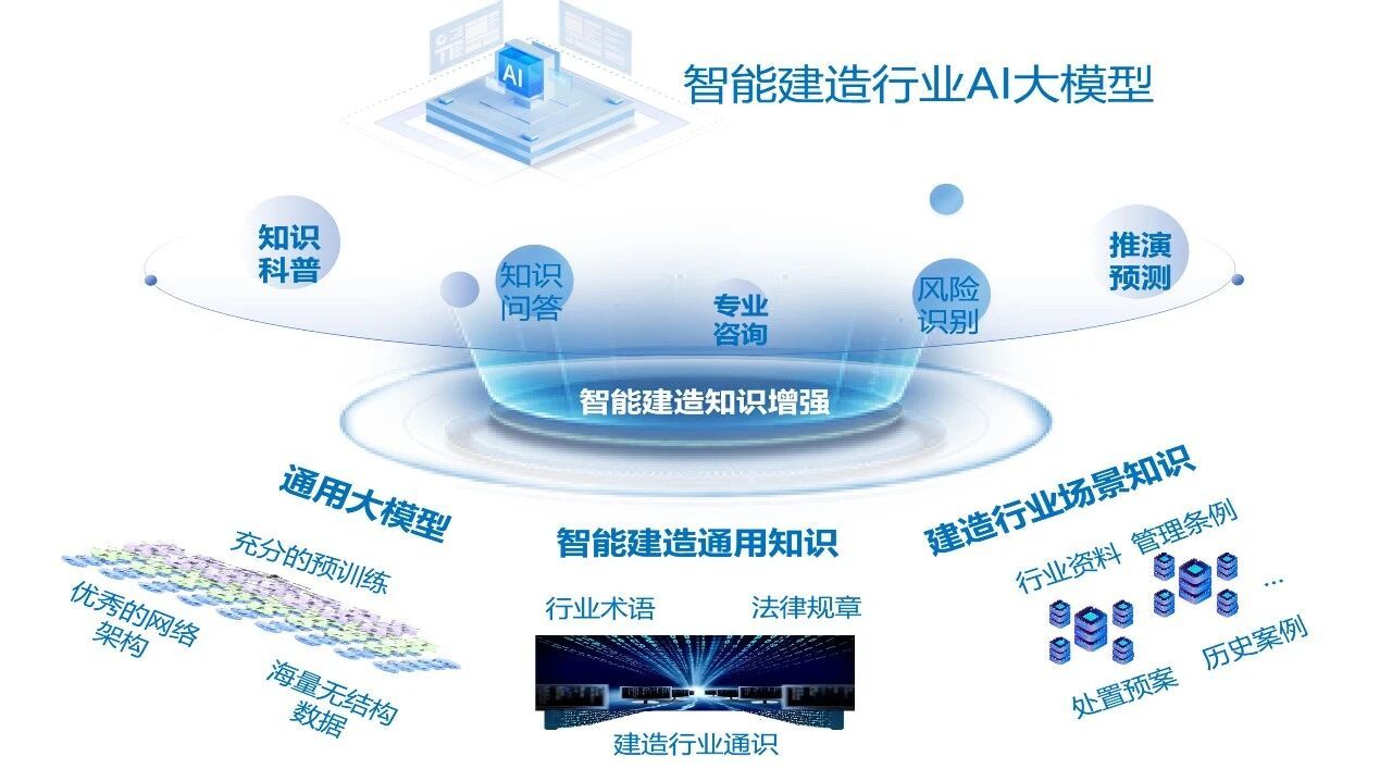 ▲海纳云智能建造AI大模型