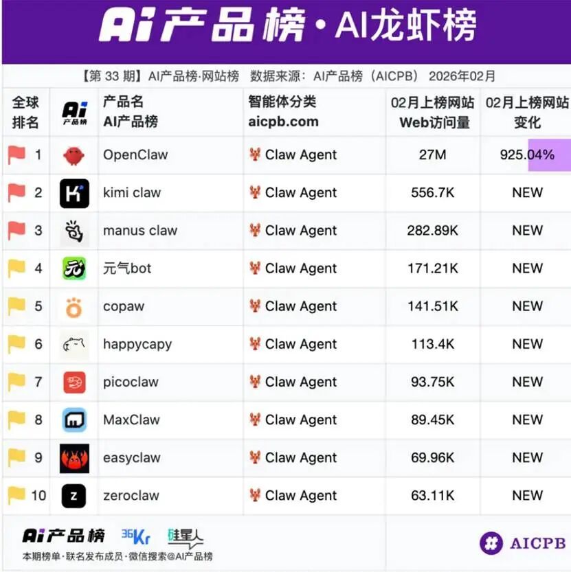 1200亿元,Kimi估值狂飙4倍,但市场里看懂的人还不多