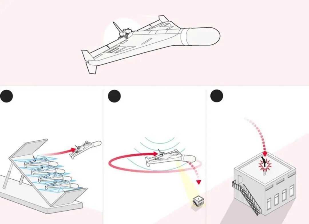 唐驳虎:无人机对无人机,美军开始用更便宜的方式攻击伊朗
