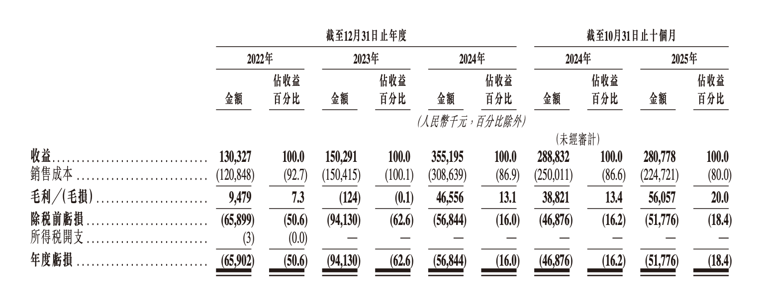傅里叶半导体冲击“AI音频芯片第一股”遇“狙击”:港交所聆讯后遭同行状告 发明专利引起知识产权纠纷