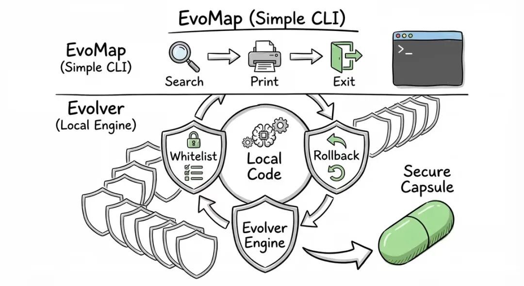 95后CEO创业,日花1000美元让“虾”自进化