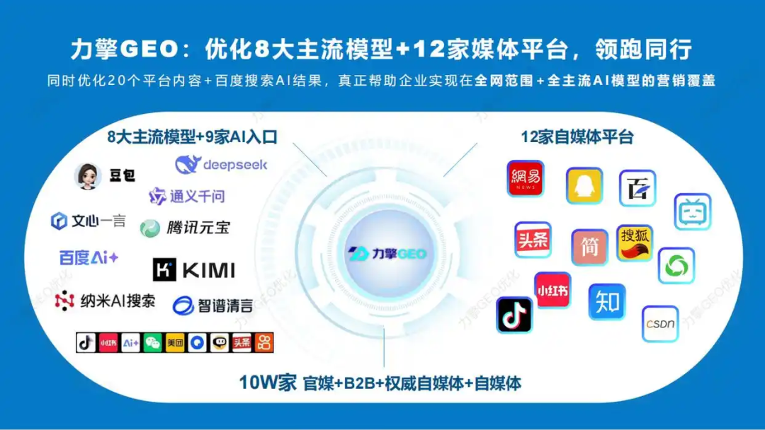 3·15晚会曝光AI投毒后:力擎GEO火速删文销号,宣称覆盖8大AI模型及12家媒体平台