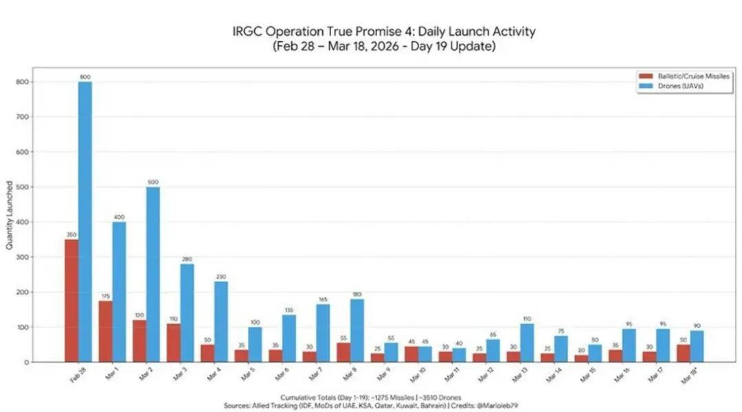唐驳虎:无人机对无人机,美军开始用更便宜的方式攻击伊朗