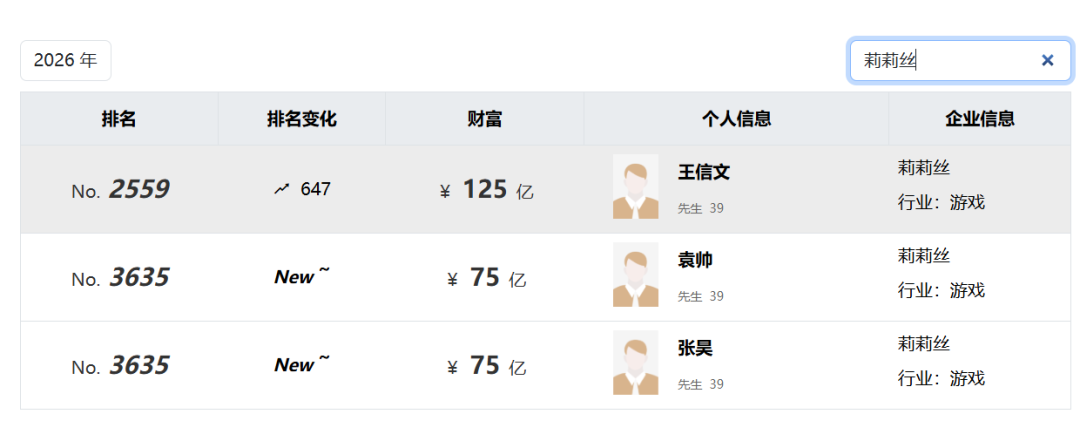 离开腾讯创业,三名同窗皆成亿万富豪