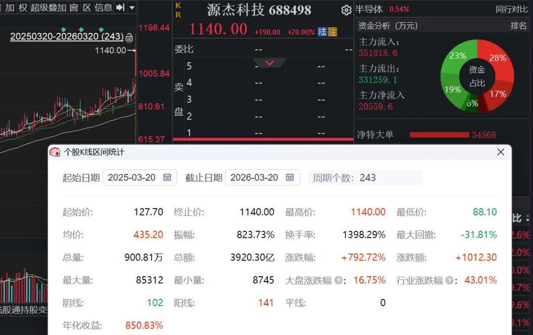 来源：同花顺iFinD